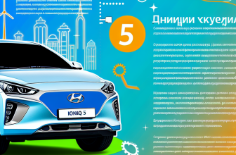 hyundai-ioniq-5-v-kazakhstan-ceny-i-harakterist-elektromobilja-5829143