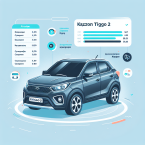 Chery Tiggo 2 в Казахстане: подробный обзор цен, комплектаций и характеристик