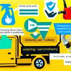 Заказать доставку топлива в Казахстане: как не стать жертвой мошенников