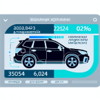 Новый Subaru Forester в Казахстане: цены 2024 и выгодные предложения