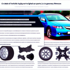 Неоригинальные запчасти Acura: проблемы установки из-за несовпадения геометрии в Казахстане