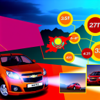 Chevrolet Matiz в Казахстане: полный обзор комплектаций, характеристик и цен