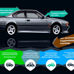 BMW 8-й серии E31 на Kolesa.kz: лучшие предложения в Казахстане
