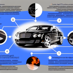 Покупка Bentley Continental GT в Казахстане: 7 главных проблем и полный чек-лист
