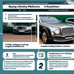 Bentley Mulsanne в Казахстане: 7 подводных камней и полный чек-лист покупателя