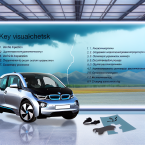 Чек-лист покупки BMW i3 в Казахстане: 7 ключевых нюансов