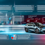 Как выбрать электрический BMW i5 в Казахстане: 7 ключевых нюансов и полный чек-лист покупателя